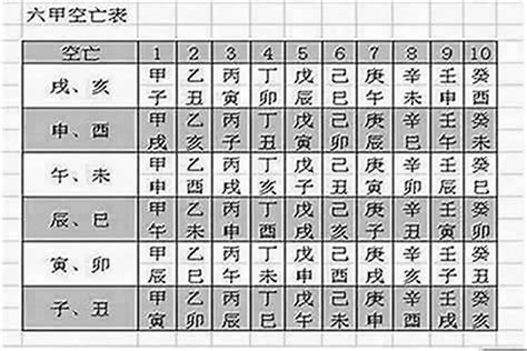 空亡卦|八字命局中的“空亡”對人一生的影響